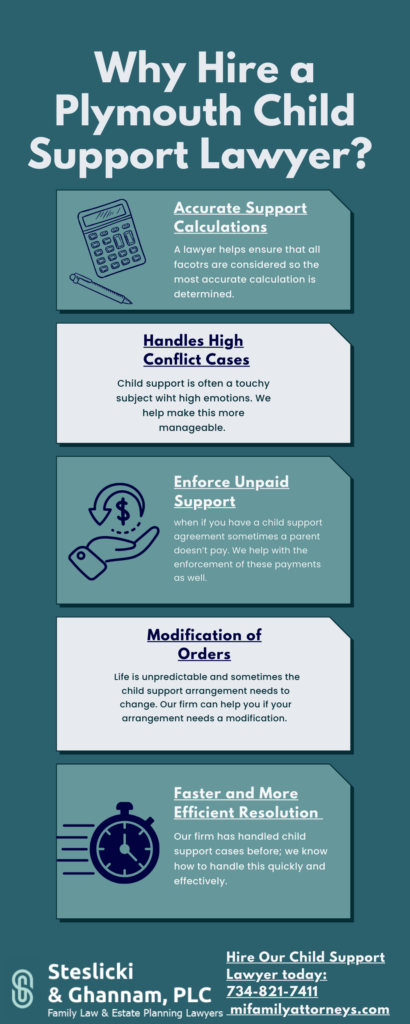 This Infographic shows that why hire a plymounth child support lawyer?