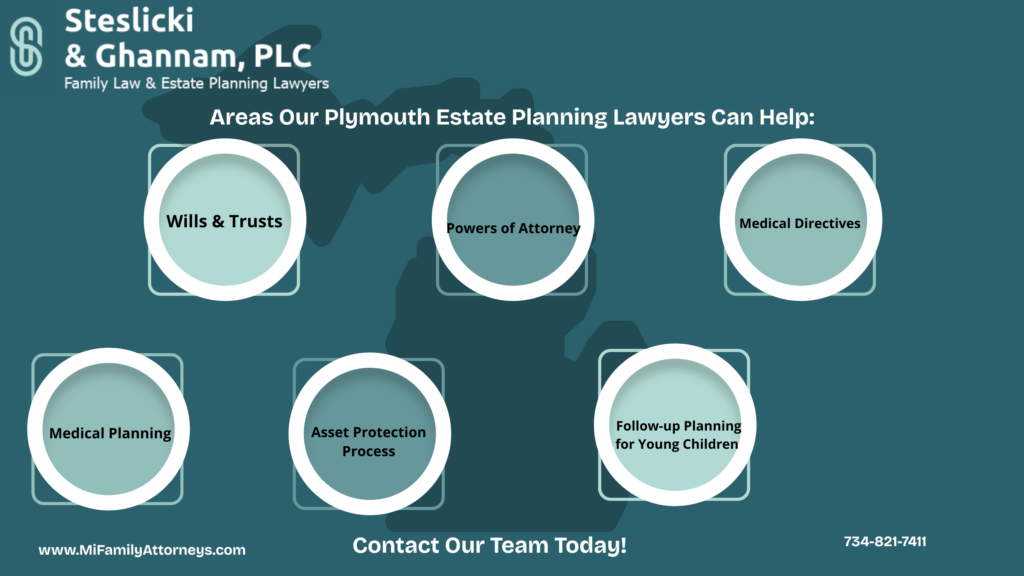 This Infographic shows the which Areas Our Plymouth Estate Planning Lawyers can Help?