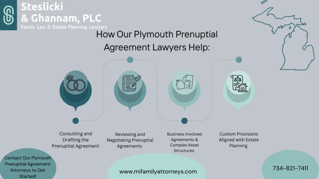 This Infographic shows that How Our Plymouth Prenuptial Aggreement Lawyers Helps.