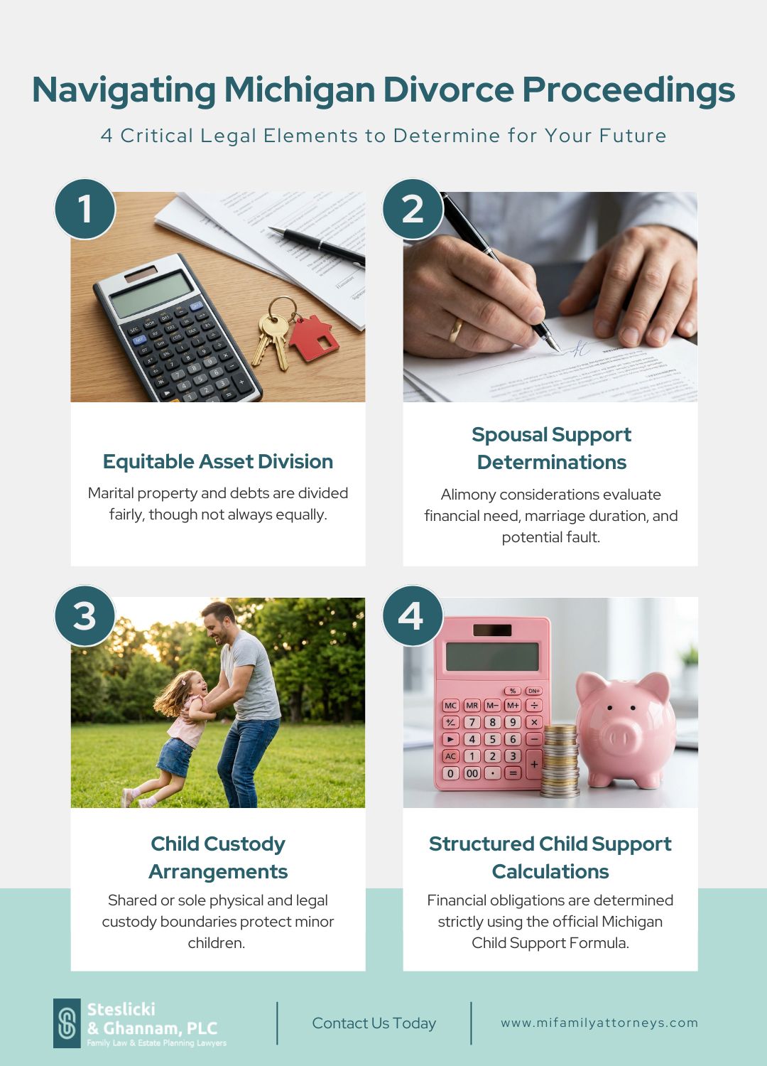 Infographic for Navigating Michigan Divorce Proceedings
