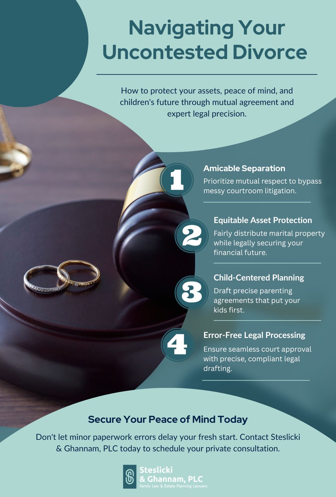 Infographic about Navigating Your Uncontested Divorce